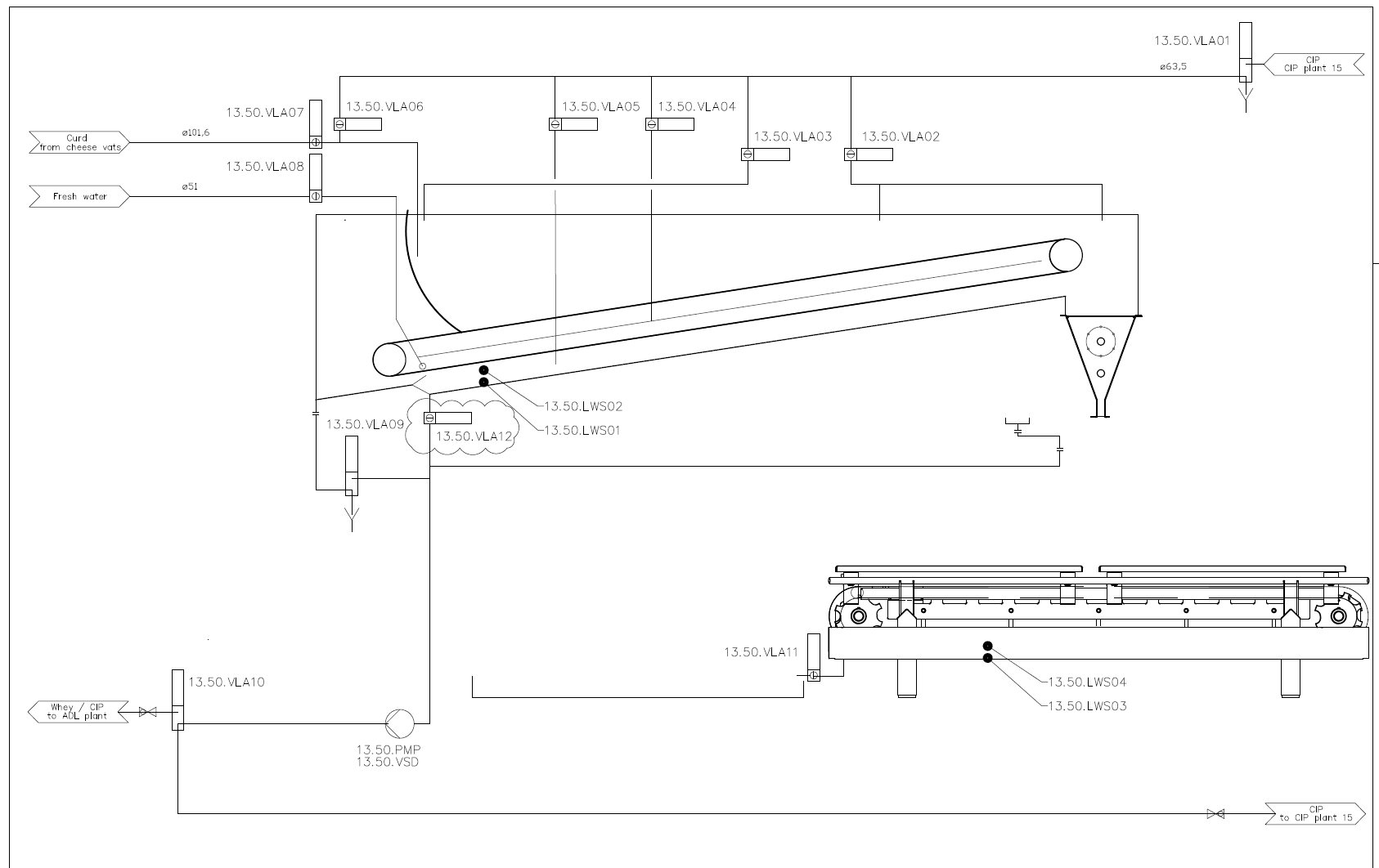 Process tanks with pumps and hygienic piping.